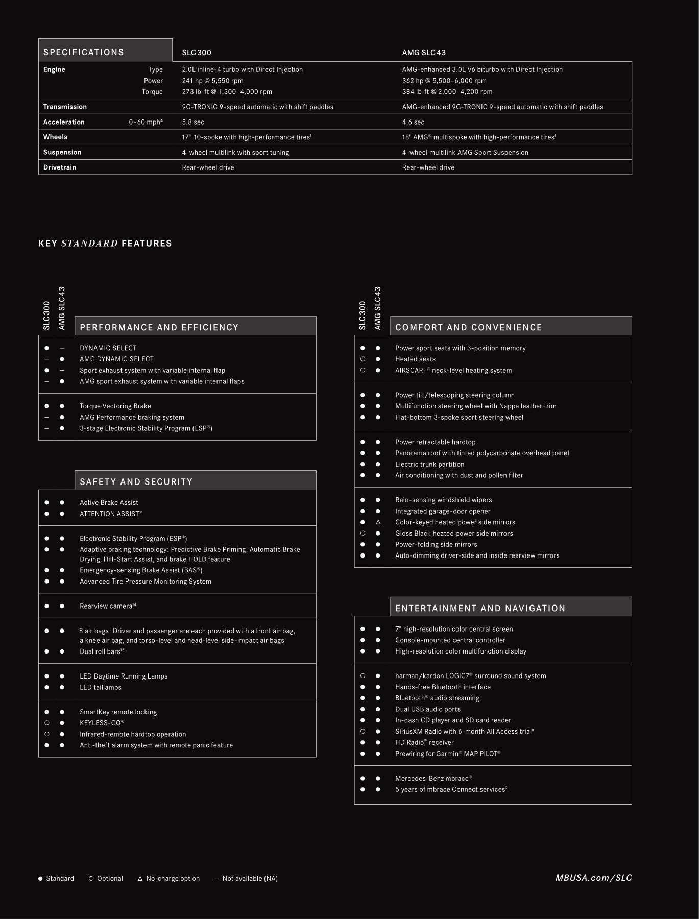 2017 Mercedes-Benz SLC-Class Brochure Page 21